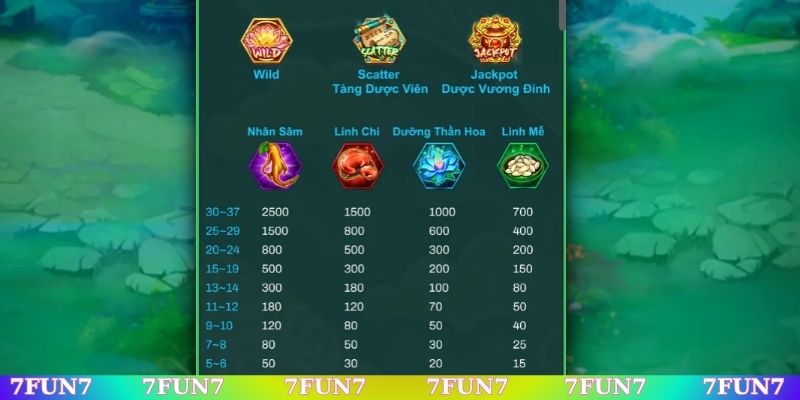 Bảng hệ số nhân để người chơi tham khảo chi tiết